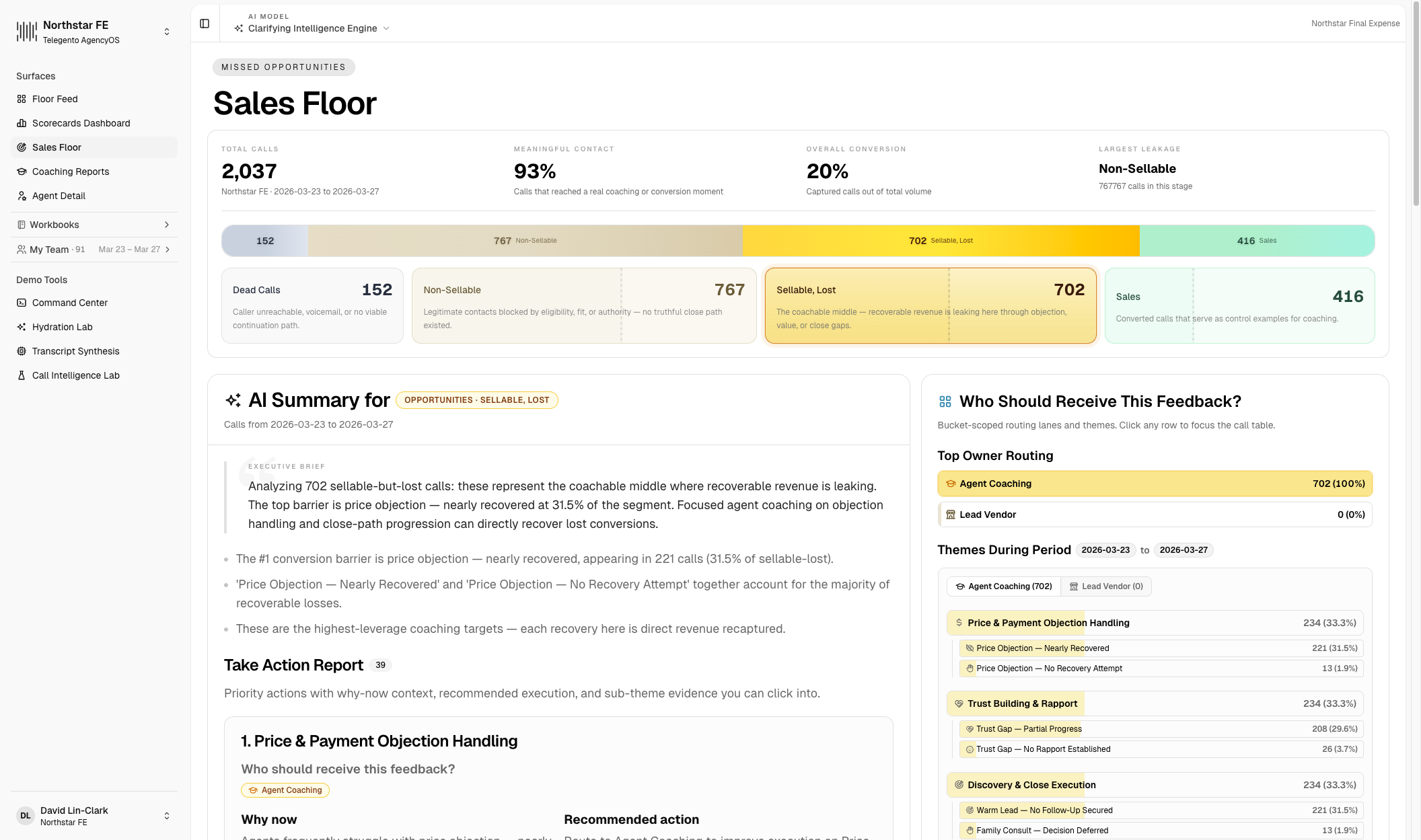 Telegento Sales Floor — live recoverable-call queue with agent names, dispositions, and AI confidence scores